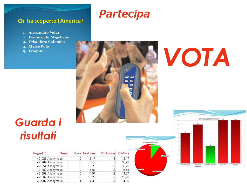televoter_utente